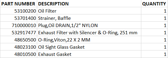 Bill of material for filter kit for Busch R5 0025B, 0040B