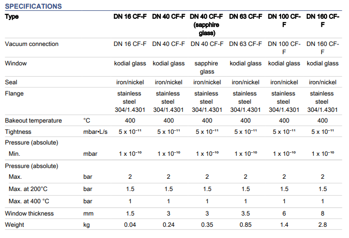 Specifications CF viewports