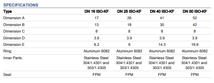 Specifications